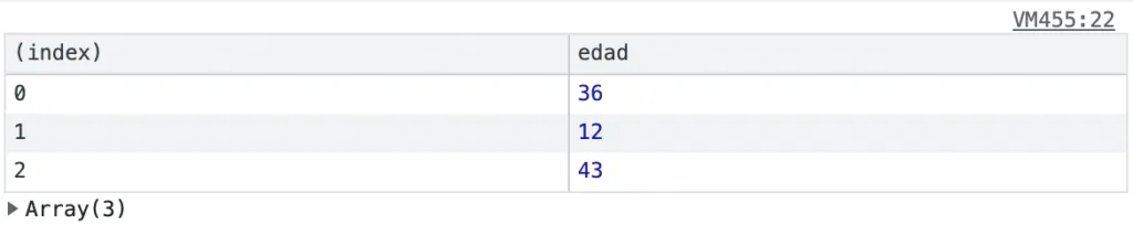 Salida de console.table con nombre de propiedades
