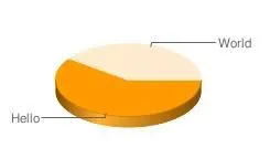 Ejemplo de Google Chart