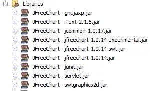 Librería JFreeChart
