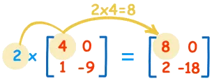 Imagen gracias a Maths is Fun
