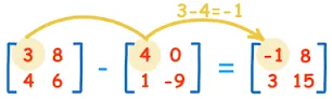 Imagen gracias a Maths is Fun.