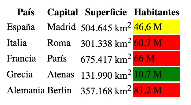 Visualización de color en una celda con CSS