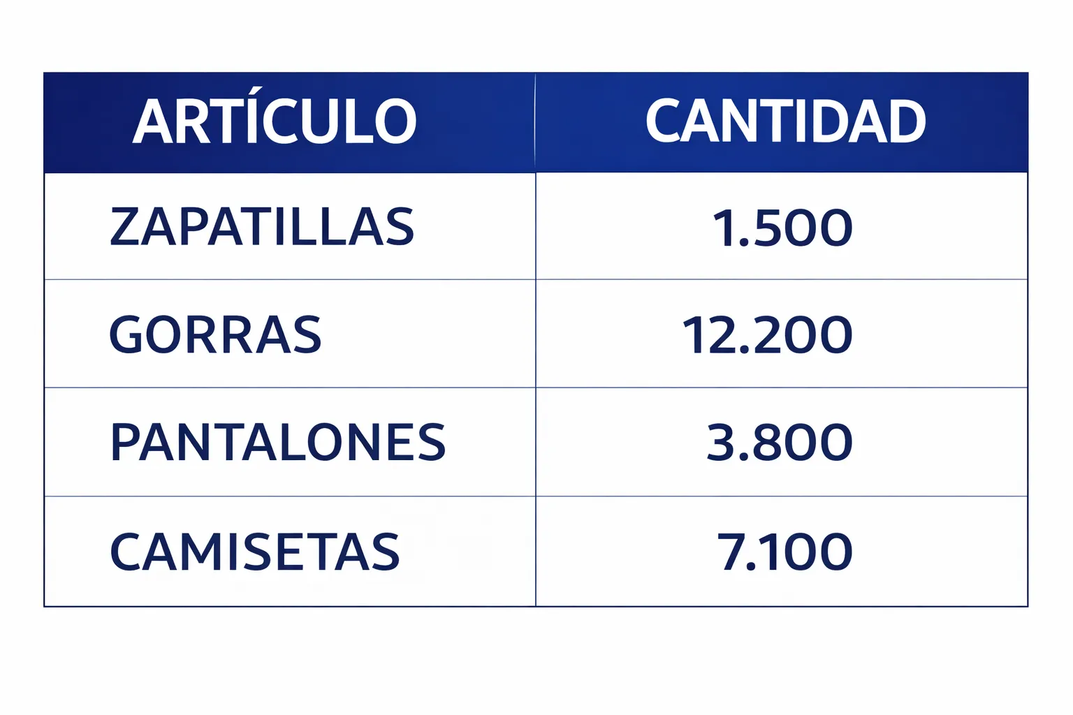Ejemplo de tabla de datos