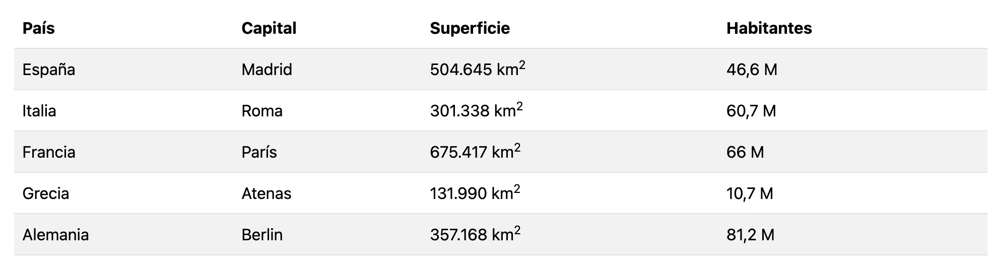 Tablas estilo cebra con CSS