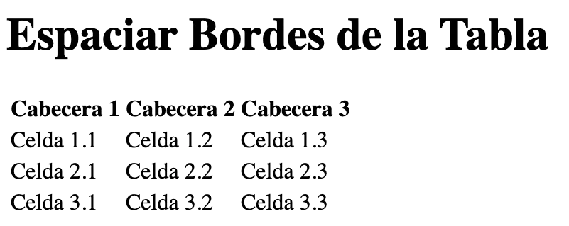 Tabla sin bordes visibles