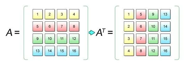 Transponer matriz